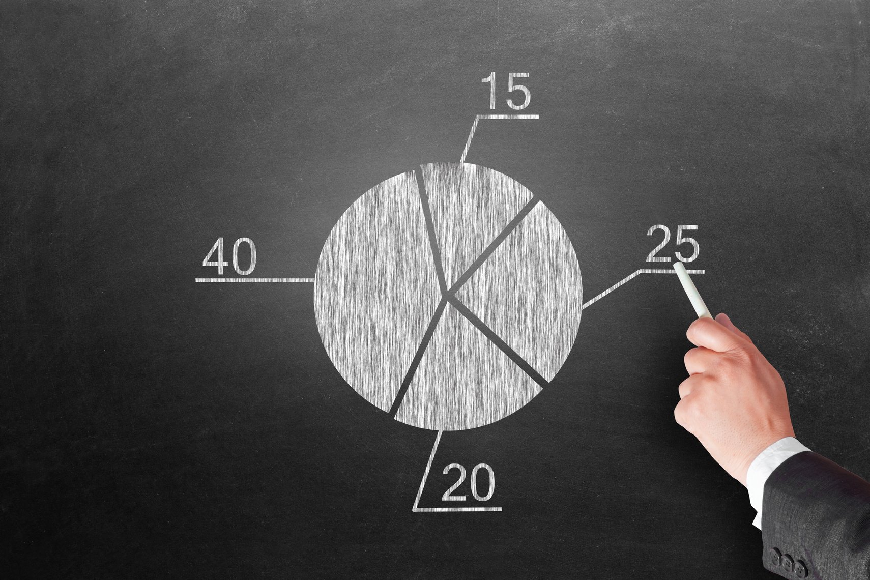 Pie chart on chalkboard
